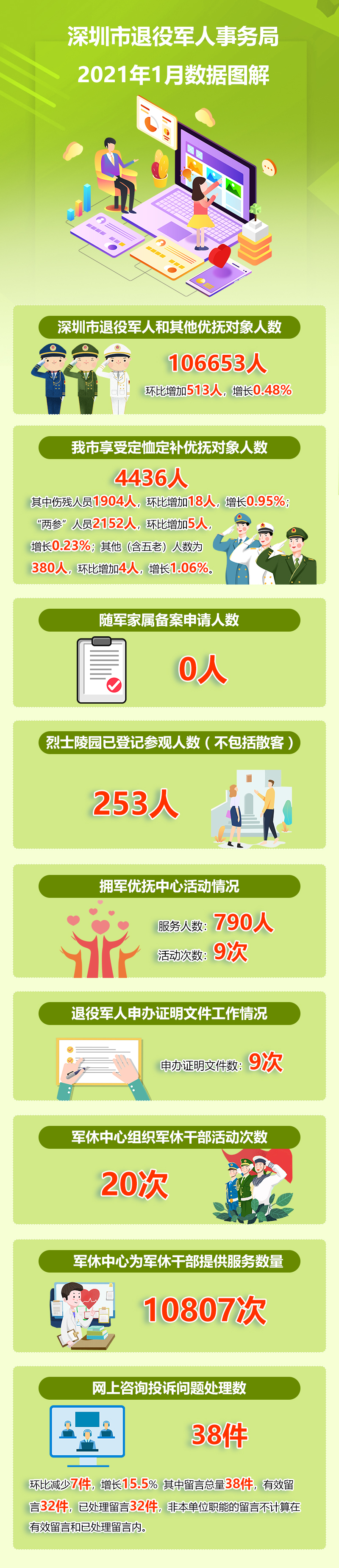 2021年1月份数据解读.jpg